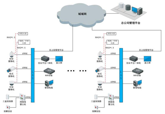 醴陵市安普电子工程有限公司,醴陵安普电子,醴陵视频监控,视频监控哪家好