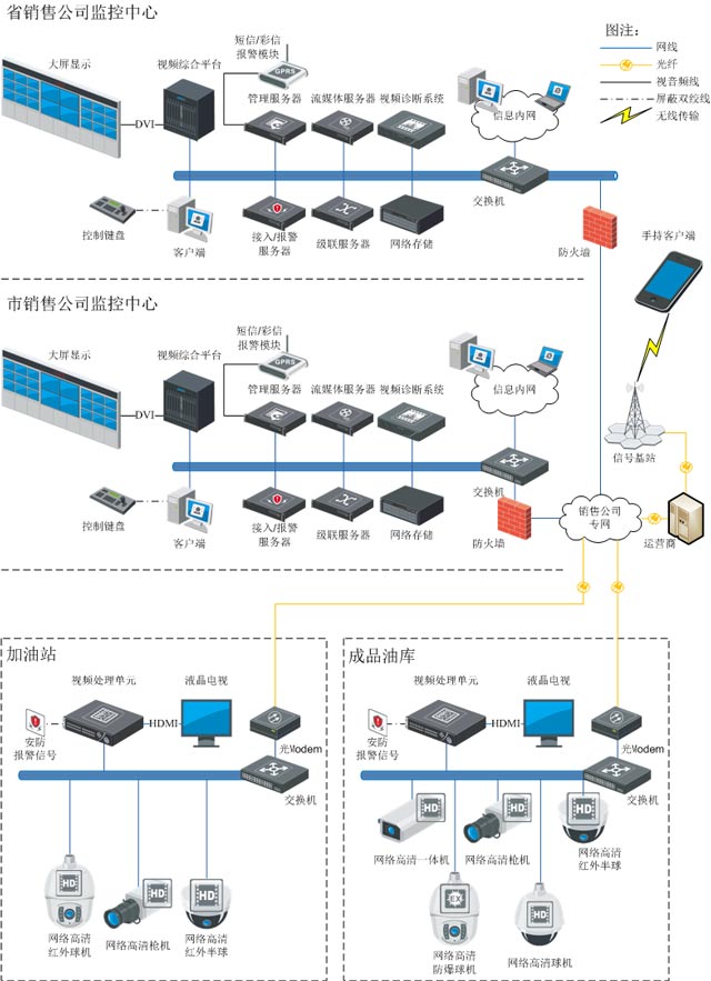 醴陵市安普电子工程有限公司,醴陵安普电子,醴陵视频监控,视频监控哪家好