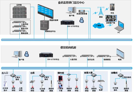 醴陵市安普电子工程有限公司,醴陵安普电子,醴陵视频监控,视频监控哪家好