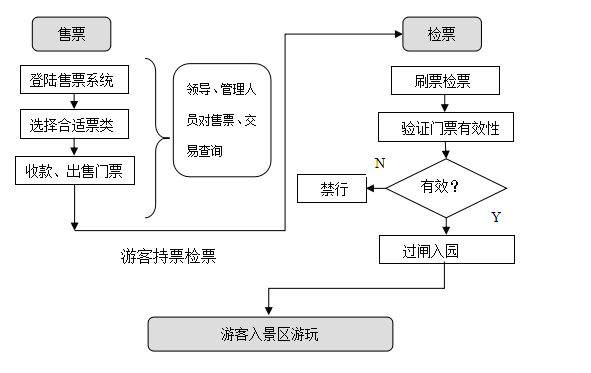 醴陵监控安装、醴陵安装监控、醴陵网络布线、醴陵综合布线、醴陵车牌识别、醴陵无线覆盖