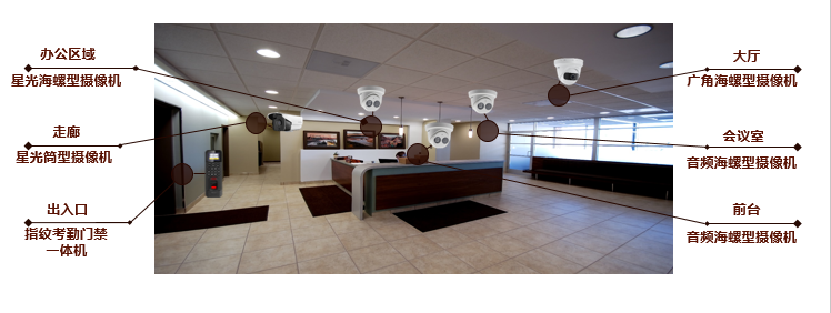 醴陵监控安装、醴陵安装监控、醴陵网络布线、醴陵综合布线、醴陵车牌识别、醴陵无线覆盖