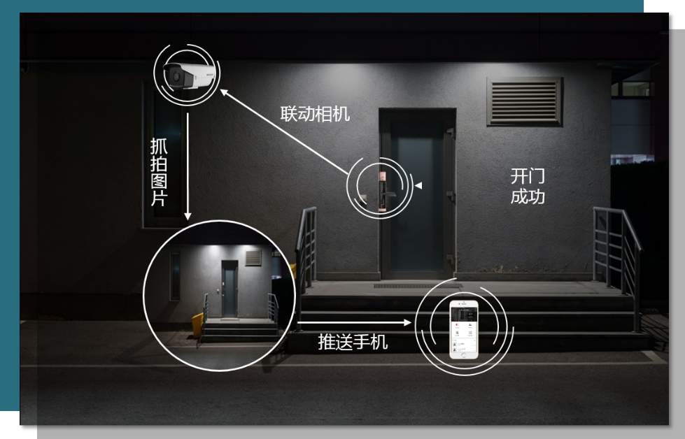 醴陵监控安装、醴陵安装监控、醴陵网络布线、醴陵综合布线、醴陵车牌识别、醴陵无线覆盖