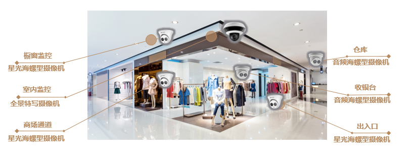 醴陵监控安装、醴陵安装监控、醴陵网络布线、醴陵综合布线、醴陵车牌识别、醴陵无线覆盖