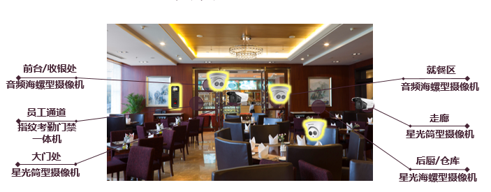 醴陵监控安装、醴陵安装监控、醴陵网络布线、醴陵综合布线、醴陵车牌识别、醴陵无线覆盖