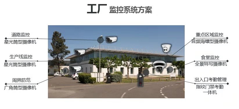 醴陵监控安装、醴陵安装监控、醴陵网络布线、醴陵综合布线、醴陵车牌识别、醴陵无线覆盖