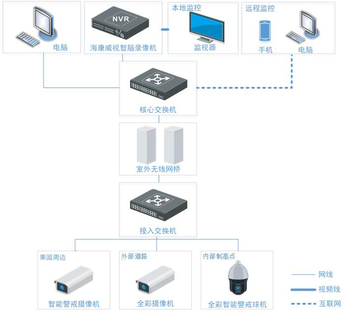 醴陵监控安装、醴陵安装监控、视频监控、门禁管理、音频视频、综合布线、机房建设；