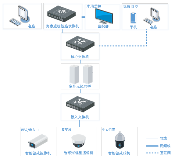 醴陵监控安装、醴陵安装监控、视频监控、门禁管理、音频视频、综合布线、机房建设；
