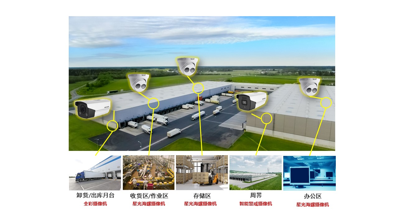 醴陵监控安装、醴陵安装监控、视频监控、门禁管理、音频视频、综合布线、机房建设；