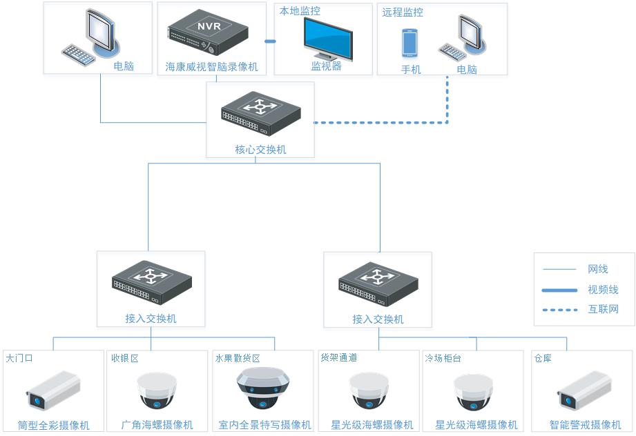醴陵监控安装、醴陵安装监控、视频监控、门禁管理、音频视频、综合布线、机房建设；