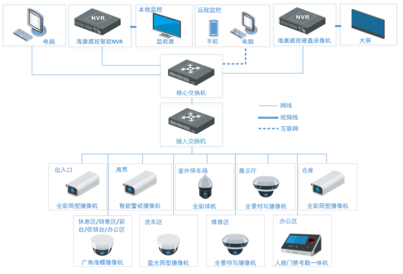 醴陵监控安装、醴陵安装监控、视频监控、门禁管理、音频视频、综合布线、机房建设；