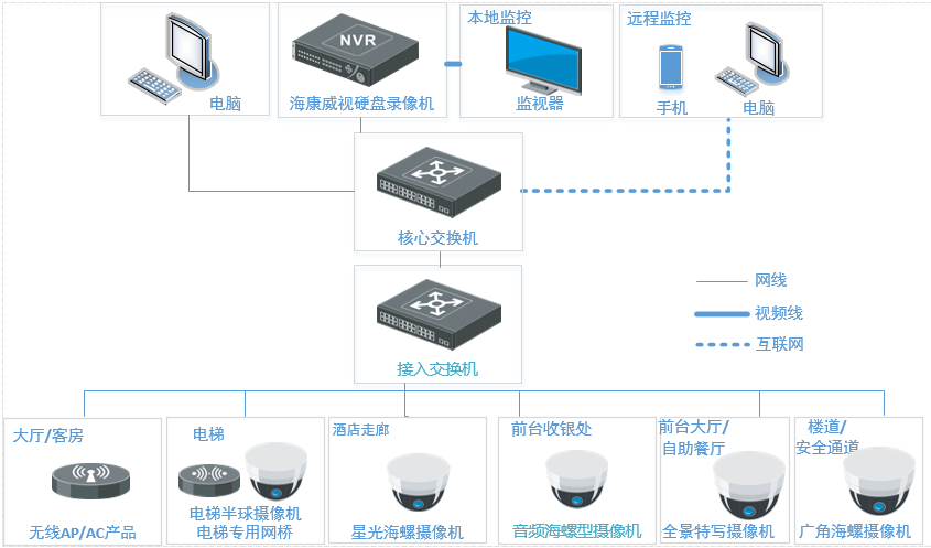 醴陵监控安装、醴陵安装监控、视频监控、门禁管理、音频视频、综合布线、机房建设；